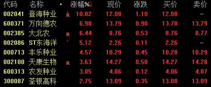 垦丰种业股票最新消息深度解读与分析