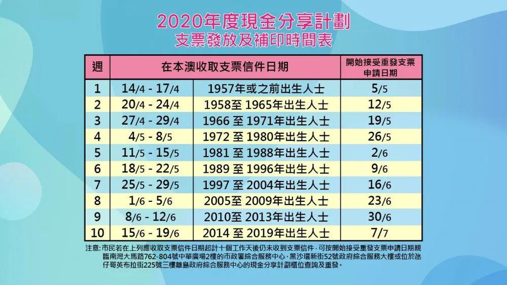 澳门六开奖结果2024开奖记录今晚,快速设计响应计划_4K版84.985