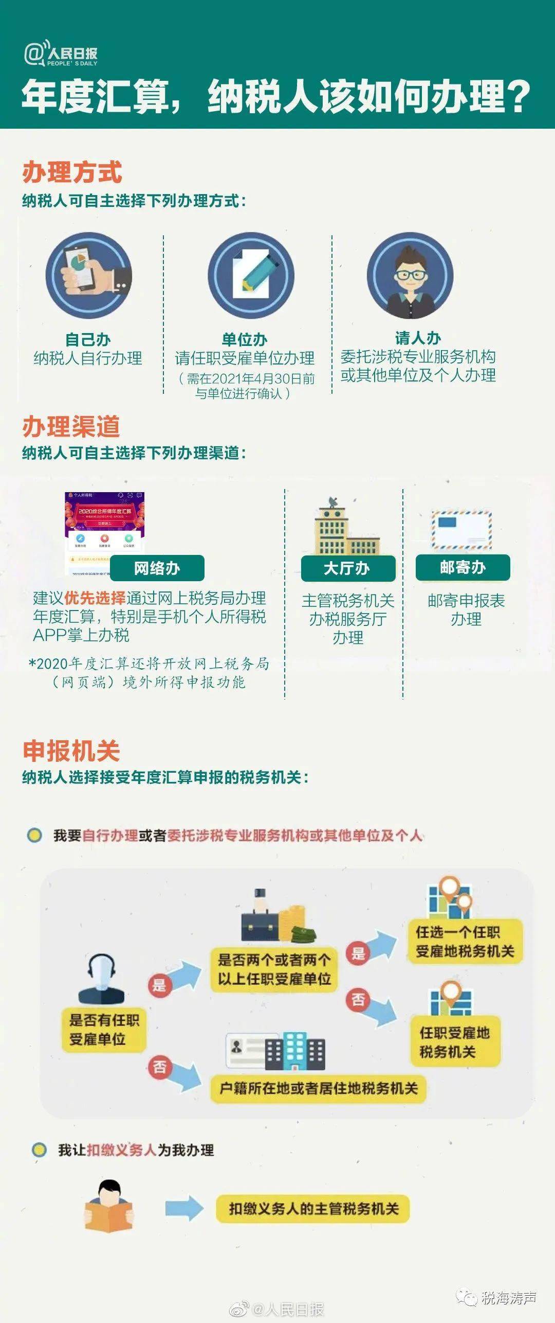 新澳门免费资料大全使用注意事项,安全解析策略_领航款69.563