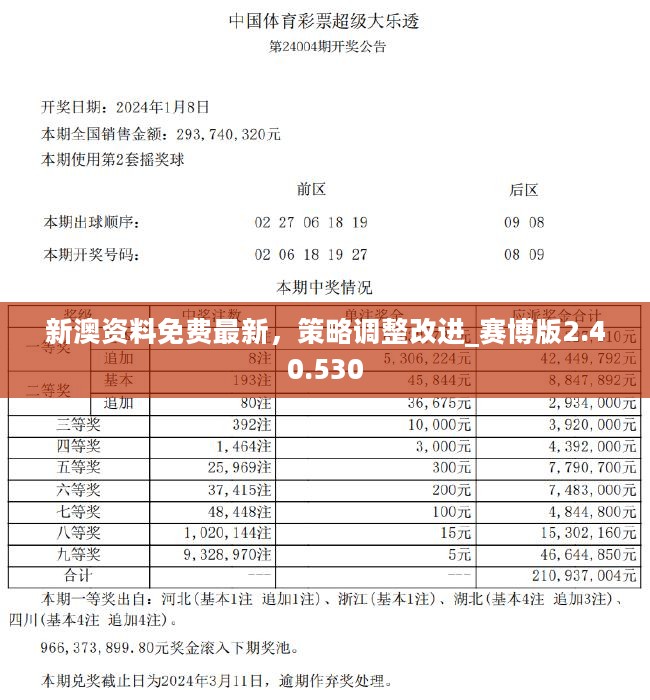 新澳六最准精彩资料,资源实施方案_影像版59.192