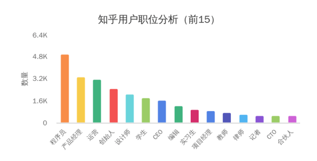 技术服务 第63页