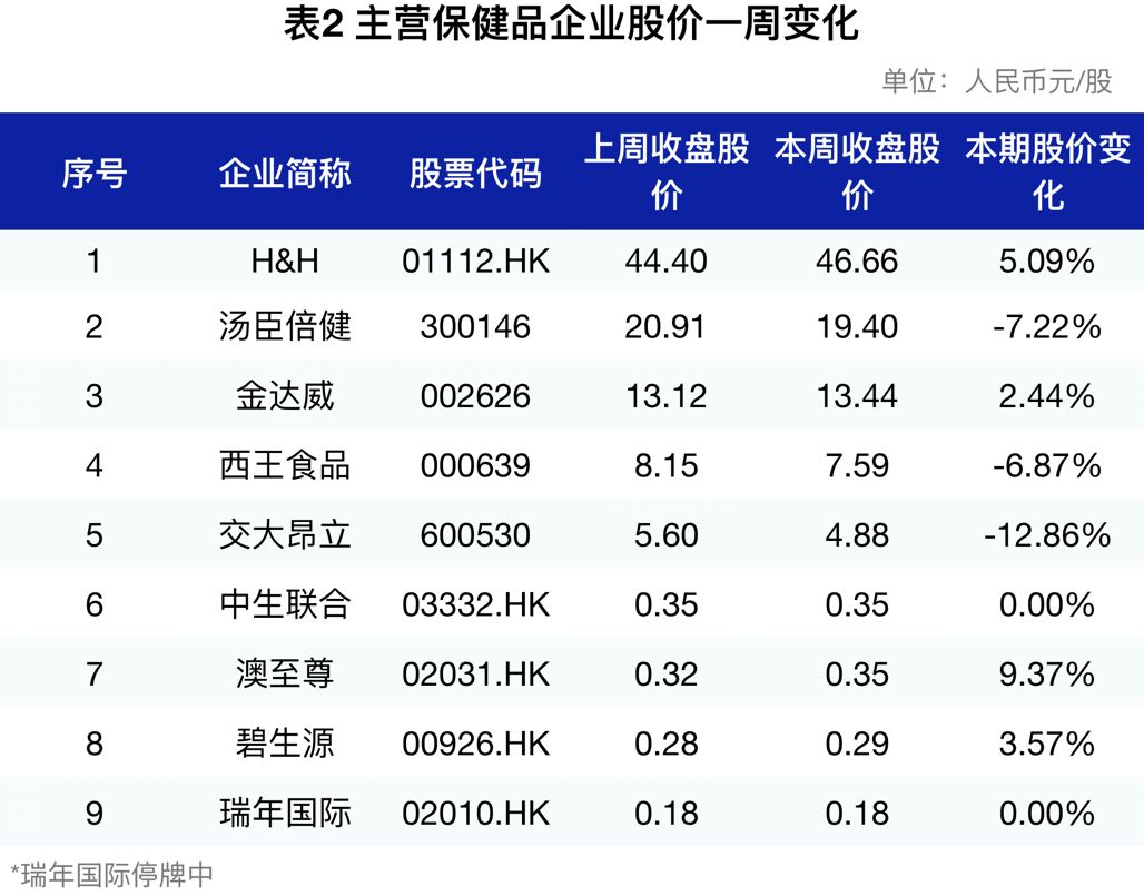 新澳精准资料免费提供50期,快速设计问题解析_理财版33.953