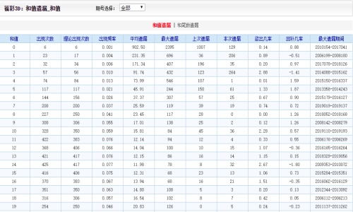 2024澳门天天开好彩大全53期,实践解答解释定义_精简版18.305