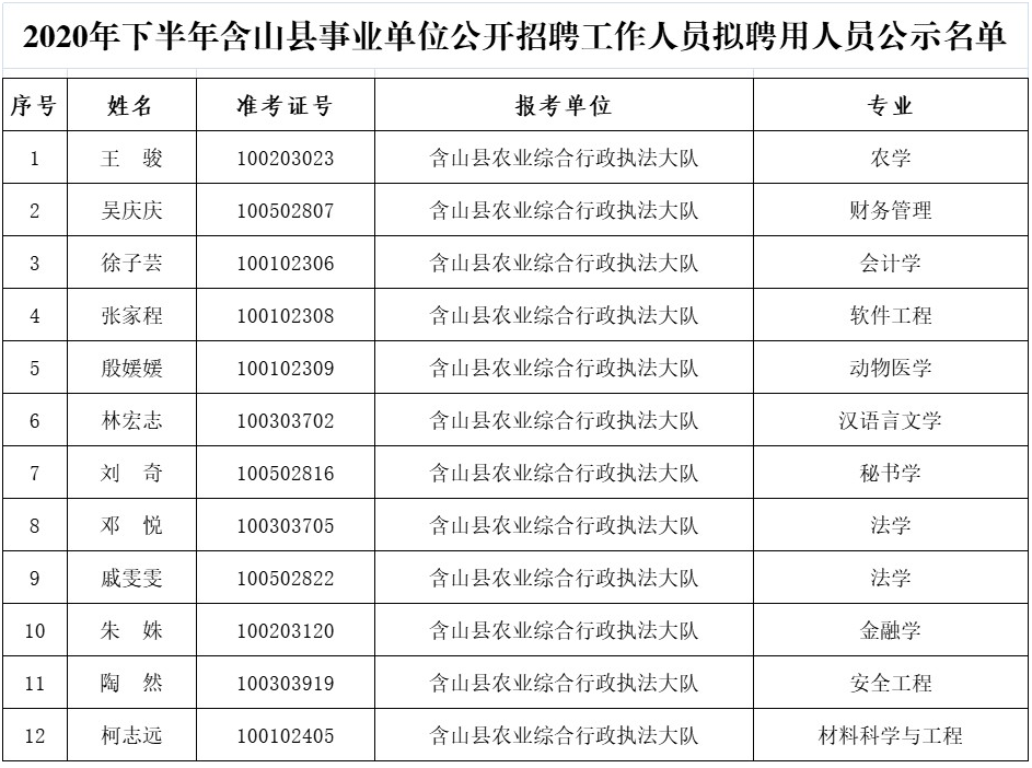 含山县招聘网最新招聘动态深度解析与解读