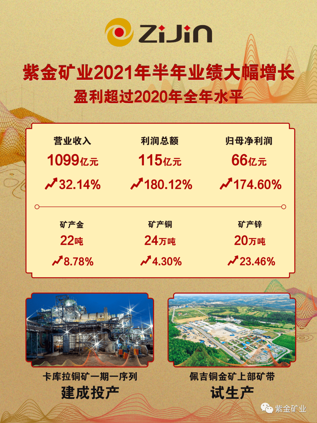 富区紫金矿业最新动态全面解读