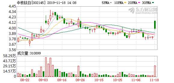 中核钛白股票最新消息深度解读与解析