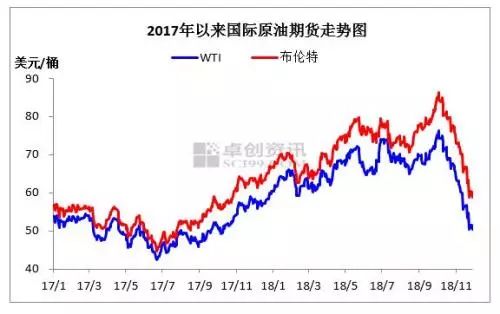 最新国际原油价格走势解析