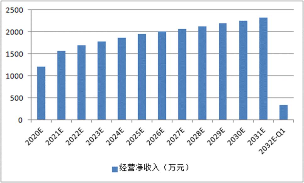 广西北海银滩最新房价走势及分析