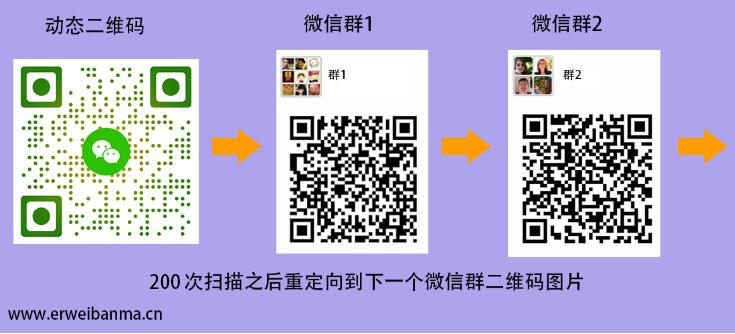 微信聊天群二维码最新趋势探讨与应用分析