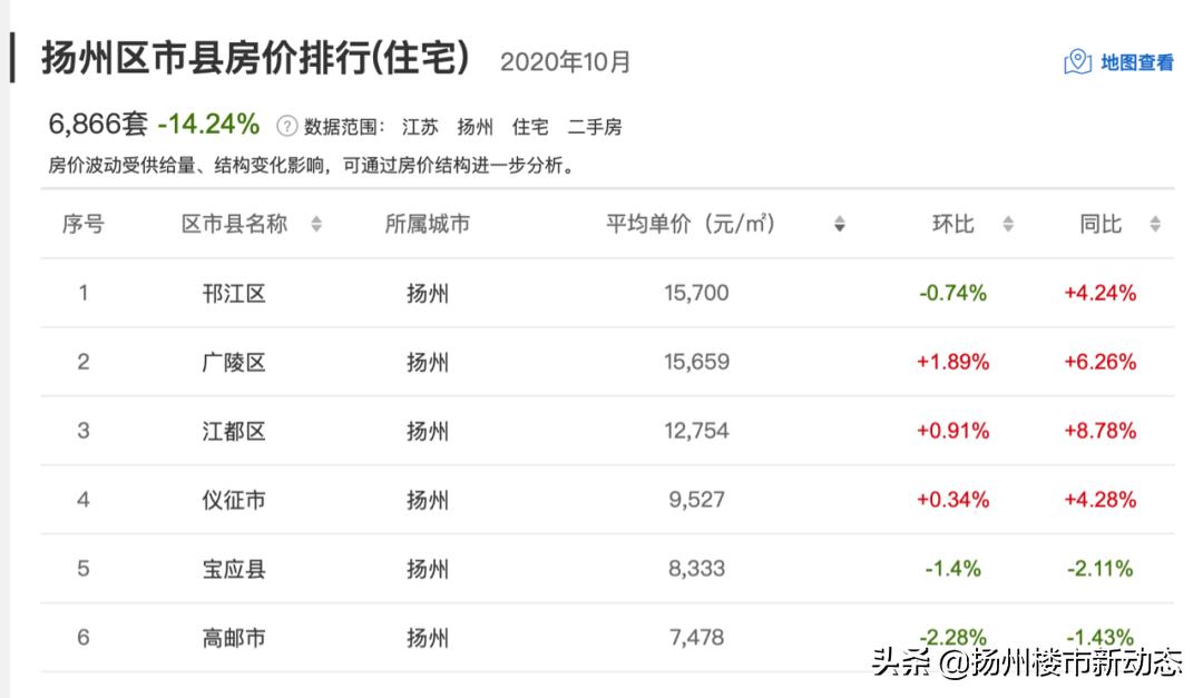 高邮房产网二手房市场最新概览